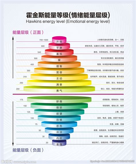 能量表格|能量衡量表